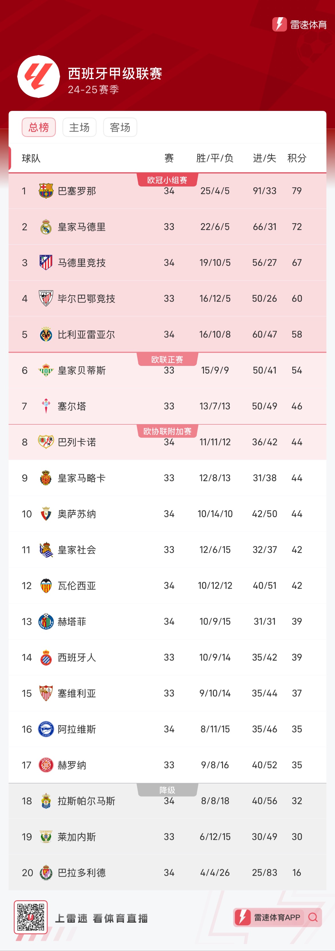 本次反击的