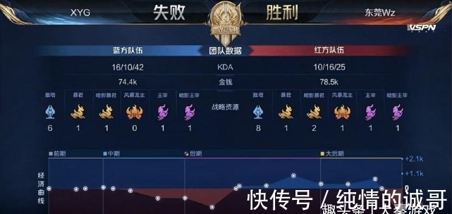 随着棒垒球